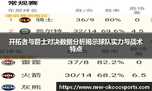 开拓者与爵士对决数据分析揭示球队实力与战术特点
